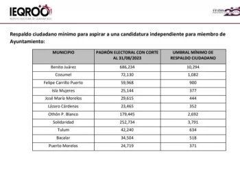 Inicia el proceso de registro para candidaturas independientes en Quintana Roo