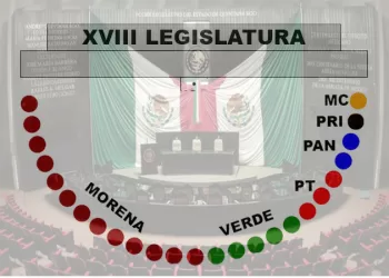 Por primera vez en 11 años, un partido tendrá mayoría simple en el Congreso; será Morena