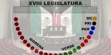 Por primera vez en 11 años, un partido tendrá mayoría simple en el Congreso; será Morena