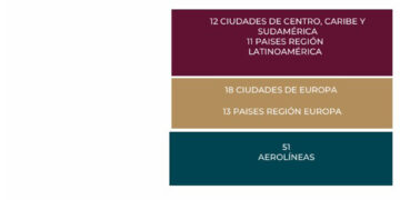 Hubo más de 4,300 operaciones aéreas en el Caribe Mexicano