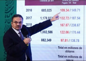 Afirma Claudia Sheinbaum que contratos ligados a sobornos en Pemex no se ejecutaron