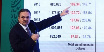 Afirma Claudia Sheinbaum que contratos ligados a sobornos en Pemex no se ejecutaron
