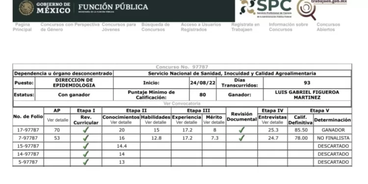 Cuatro denuncias y ascenso en puerta: el historial que persigue a Luis Gabriel Figueroa en Senasica
