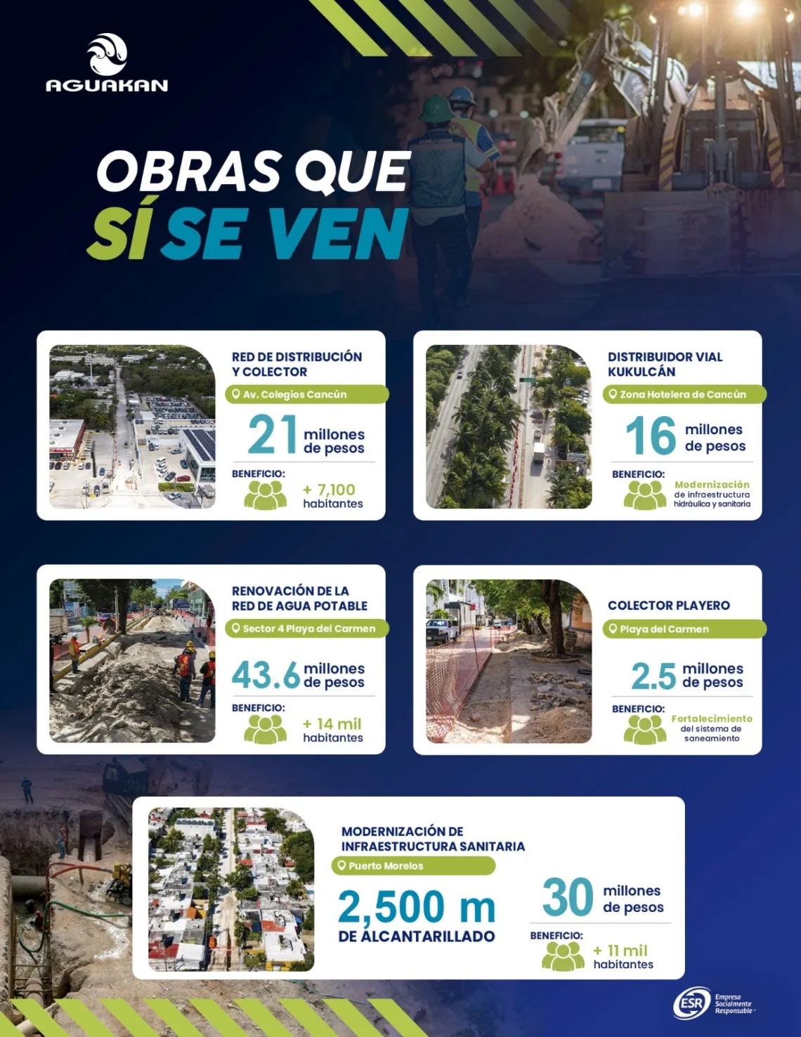 Más de 110 MDP en infraestructura: Aguakan presenta balance de las principales obras del primer semestre de 2026