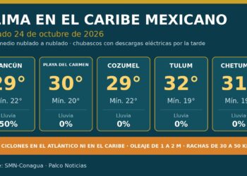 Gráfica del pronóstico del clima en el Caribe mexicano para el 24 de octubre de 2026: Cancún, Playa del Carmen, Cozumel, Tulum y Chetumal