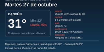 Pronóstico del clima en Cancún y el Caribe mexicano para el 27 de octubre