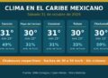 Gráfica del clima en el Caribe mexicano el 31 de octubre de 2026: máximas y probabilidad de lluvia en Cancún, Playa del Carmen, Cozumel, Tulum y Chetumal
